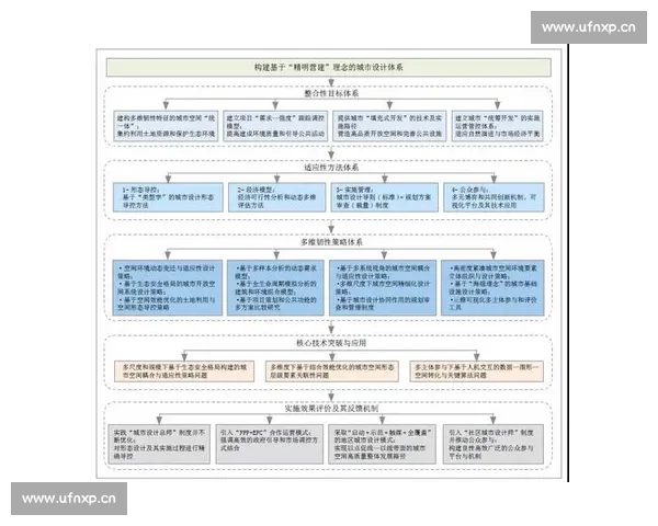 基于多维足球赛事数据统计的比赛走势与胜负规律分析研究方法探讨模型